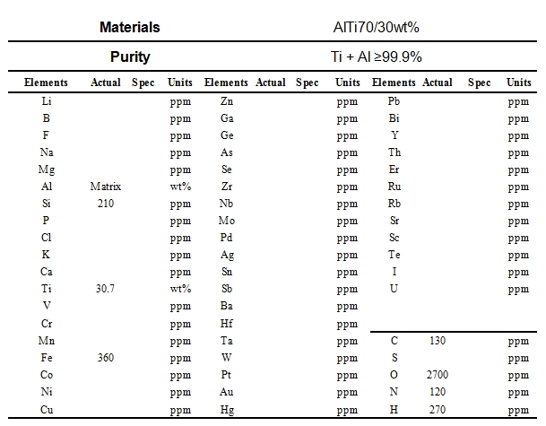 鋁钛合金靶材成分表
